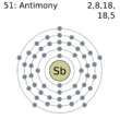 Electron shell diagram