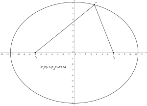 Ellipse: '"`UNIQ--postMath-00000010-QINU`"'