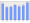 Evolucion de la populacion 1962-2008