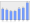 Evolucion de la populacion 1962-2008