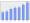 Evolucion de la populacion 1962-2008