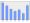 Evolucion de la populacion 1962-2008