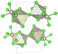 Unit cell of β-Rhenium(IV) chloride under standard conditions.