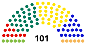 Elecciones parlamentarias de Estonia de 2007