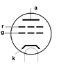 D - tetrode