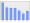 Evolucion de la populacion 1962-2008