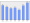 Evolucion de la populacion 1962-2008