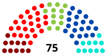Wallonia Parliament 26032022.svg