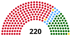 Angola National Assembly Seats (2017- ).svg