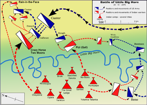 The Battle of the Little Bighorn