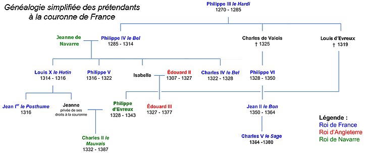 Généalogie de la Guerre de Cent Ans