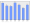 Evolucion de la populacion 1962-2008