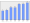 Evolucion de la populacion 1962-2008