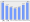 Evolucion de la populacion 1962-2008