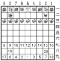 伊藤流の並べ方 2005/7/25作成。将棋の駒で使用。