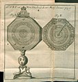 Tavola raffigurante uno strumento di misura tratta dagli Acta Eruditorum del 1737