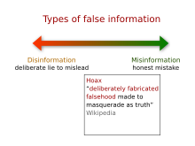 Disinformation vs Misinformation.svg