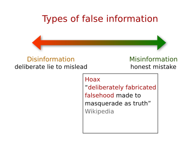 types of mis and diinformation