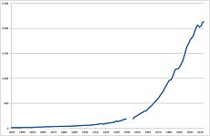 BNP for Norge 1830-2013 i faste priser (milliarder 2005-kroner).