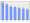 Evolucion de la populacion 1962-2008