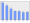 Evolucion de la populacion 1962-2008