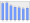 Evolucion de la populacion 1962-2008