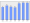 Evolucion de la populacion 1962-2008