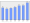 Evolucion de la populacion 1962-2008