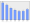 Evolucion de la populacion 1962-2008