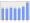 Evolucion de la populacion 1962-2008