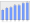 Evolucion de la populacion 1962-2008