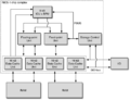 The chip complex of the RIOS-1 processor