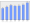 Evolucion de la populacion 1962-2008