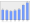 Evolucion de la populacion 1962-2008