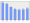 Evolucion de la populacion 1962-2008