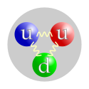 A diagram of a proton