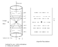 Schematische Darstellung der Drehkristallmethode