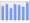 Evolucion de la populacion 1962-2008