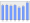 Evolucion de la populacion 1962-2008