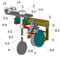 Freie Schwerkrafthemmung von Riefler (Prinzip)