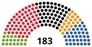 Elecciones generales de Austria de 2008