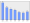 Evolucion de la populacion 1962-2008