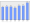 Evolucion de la populacion 1962-2008