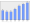 Evolucion de la populacion 1962-2008