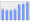 Evolucion de la populacion 1962-2008