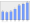 Evolucion de la populacion 1962-2008