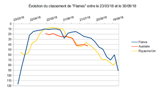 Consulter les données associées à cette image, dont la description suit ci-après