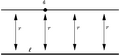 1: 直線 m は直線 l に対する距離が至る所同じ