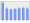 Evolucion de la populacion 1962-2008