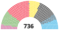 Vingtième législature du Bundestag